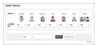 “복지서비스 한눈에” 서대문구 홈페이지 개편[서울25]