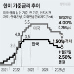 고환율이 서학개미탓이라고? 금리인상 늦은 탓? 환율은 왜 오르나[경제뭔데]