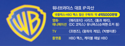 ‘OTT 공룡’ 넷플릭스, 102년 역사 워너 품었다…“극장 산업 전례없는 위협”