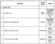 [단독]“별개의 회사”라며 고용승계 거부했던 한국옵티칼, 내부 자료엔 니토옵티칼과 ‘원코리아’