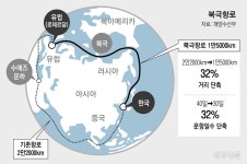 장관 없는 해수부, 부산청사 시대 맞았다···내년부터 북극항로 시범사업