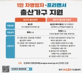 1인 자영업자 아빠 출산휴가급여 80만원→120만원으로 늘린다