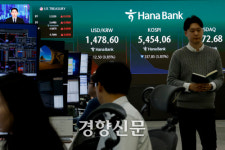 [속보]코스닥 6% 급락, 매도사이드카 발동