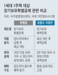“특혜 폐지” 대 “매물 잠김”…부동산, 이번엔 ‘장특공제’