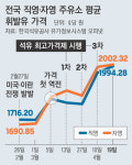 휘발유값 억제 길어지자…“더는 못 버텨” 자영주유소 ‘부글’