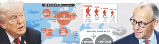 주한미군 ‘대중 견제’ 핵심…미 ‘세계 전략’ 재편 없인 감축 불가