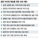 “농촌 재생에 필요한 건 돈이 아니라 자치권”…뻔한 공약 대신에 주민들이 내민 정책