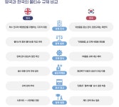 하수관 막는 애물단지 ‘물티슈’ 규제 법안 냈더니…정부 “신중 검토” 제동
