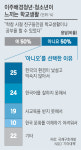 ‘가장자리’ 이주배경청년·은퇴 노년, 지역 ‘가장 필요한 자리’에 섰다