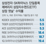 개장부터 몰려 ‘거래 중단’도…블랙홀 된 ‘삼전·닉스 레버리지’