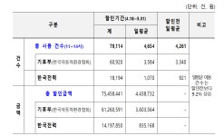 봄철 전기차 충전요금 할인…7500만원 할인 혜택