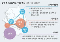 전북환경운동연합 “반도체 호남 배치 전, 용인 산단 재검토해야”