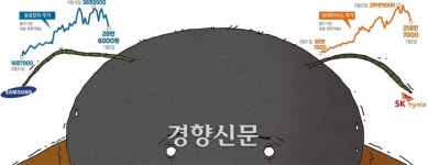 하루새 9% 14% 급락 ‘삼전닉스’···AI 거품론 vs 실적 자신감