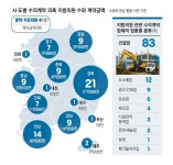 예산 2400만원 들인 산길 따라가봤더니···쇠사슬로 가로막힌 전직 공무원 농장이 떡하니[의원님은 수주왕]