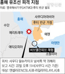 후티, 홍해서 첫 유조선 공격···호르무즈 이어 에너지 공급망 위기 현실화