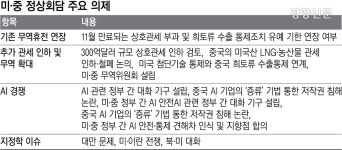 미·중, 정상회담 앞두고 AI 대화 채널 제안···미 “성공적” 중 “건설적”