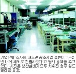 [추적]삼성전기 협력업체의 설움