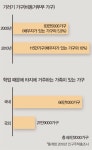 [우리 모두가 행복한 교육]조기유학, 엄마는 남아주세요