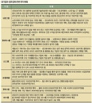 [특집| 창조경제 논란]‘창조경제’에 중구난방식으로 화답하는 재계