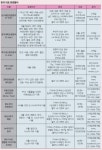 [특집| 기차여행]하늘 세 평 꽃밭 세 평 추억은 삼천 평