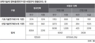 [박점규의 노동여지도]‘떠돌이 박사들’의 한숨, 과학도시 대전