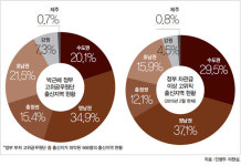 [표지이야기]영남의, 영남에 의한, 영남을 위한 인사