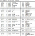 [특집]성완종, 11개월 동안 324번의 비공식모임
