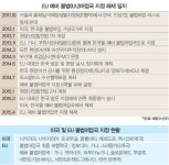 한국 ‘수산물 해적국가’ 오명 벗다