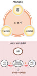 [닥터 조홍근의 ‘알기 쉬운 건강이야기’]지방간 증후군 유발하는 청량음료