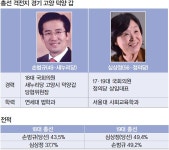 [총선 격전지-경기 고양 덕양 갑]심상정-손범규 170표 차 박빙 대결