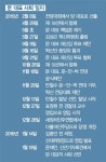 ‘명분있는 퇴장’ 수순이 필요했다