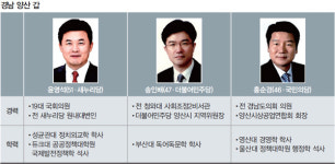 [총선 격전지-경남 양산 갑]‘현역’ 대 ‘4전5기’ 4년 만의 재대결