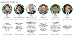 [특별기획-선거제도 개혁 필요하다](1) “대통령선거 결선투표제 도입을”