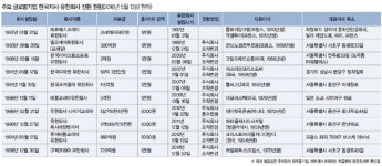 옥시는 왜 유한회사로 전환했나