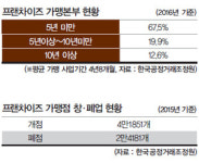 ‘커피왕’은 왜 죽음을 선택했나