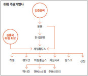 (주)하림(서울축산물센터) | [포커스]양계 큰 손 하림의 살처분 장사?