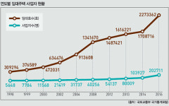 [표지이야기]최저임금 진통, 건물주 안중에는 없다