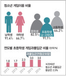 게임중독, 질병으로 인정하나