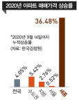 세종 집값 껑충, 전용 84㎡ 10억 넘어