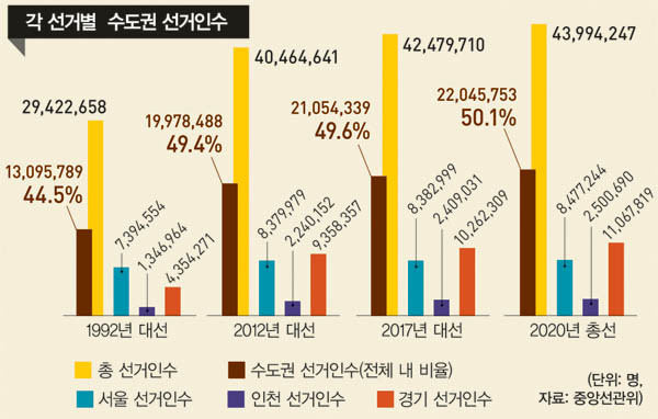 D-13, 이재명 vs. 김문수 vs. 이준석… 수도권 공략전 in FULL SWING