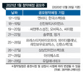 2021년 공모주 시장 ‘대어’들 즐비
