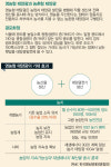 벼·전기 ‘동시에 2모작’···“서로 태양광 하겠대요”