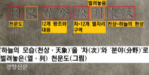 창경원 소풍 도시락용 돌판…1~14세기 고구려·조선의 합작 천문도였다.[이기환의 Hi-story]