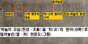 천상열차분야지도는 천상행 열차 노선도?[이기환의 Hi-story](65)