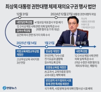 최상목 대행, 2차 내란특검법도 거부권