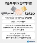 오픈AI·카카오 전격 ‘동맹’···“공동제품 개발”