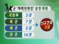 군 체력단련장은 별들의 사교장?