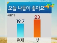 오늘 나들이 즐기기 좋아요...서울 낮 23℃