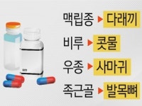 어려운 의약품 설명서 쉽게 쓴다