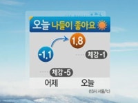 포근한 날씨...오늘 나들이 좋아요